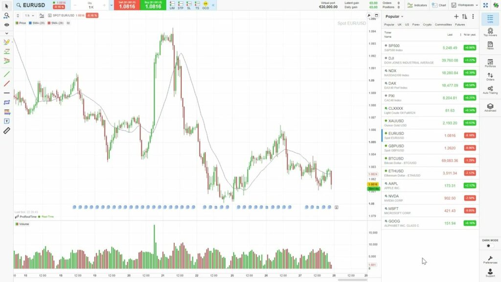 ProRealTime paper trading dashboard