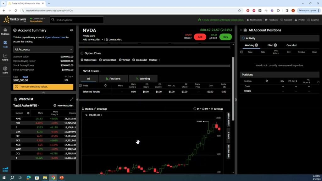 thinkorswim paper trading dashboard