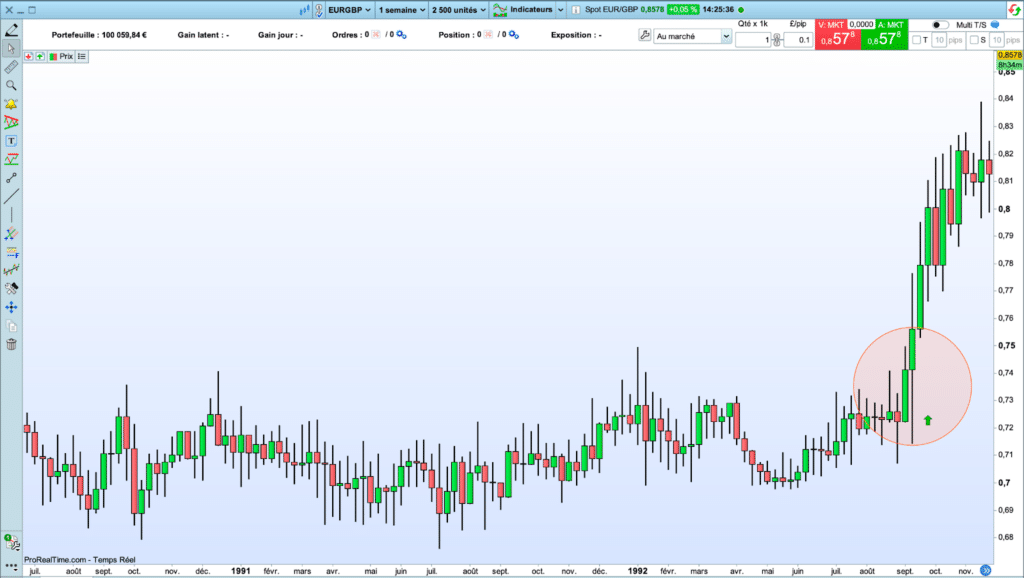 Trading Position System Image Position Trading 101: A Beginner's Guide with Examples