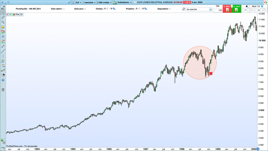 Position Trading 101: A Beginner's Guide with Examples