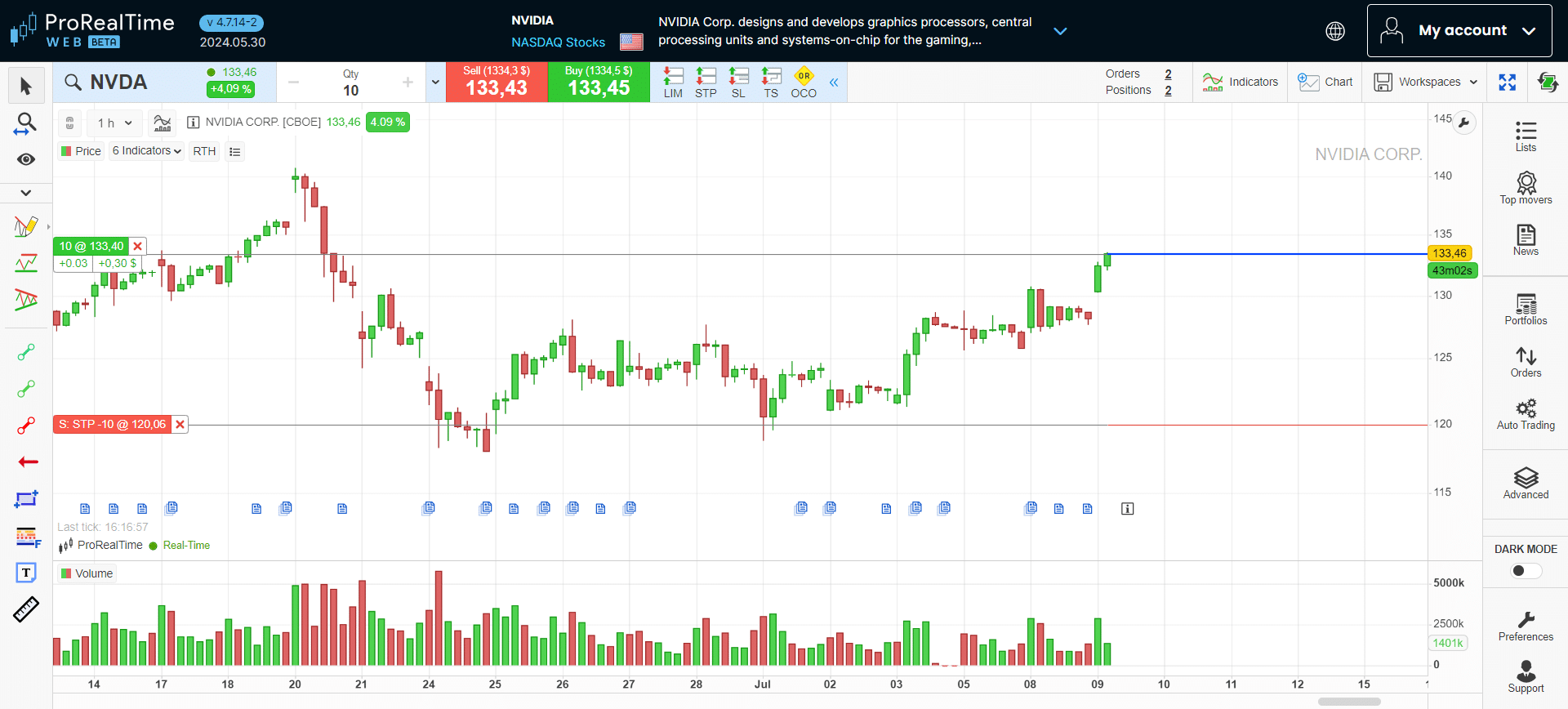 Stop loss