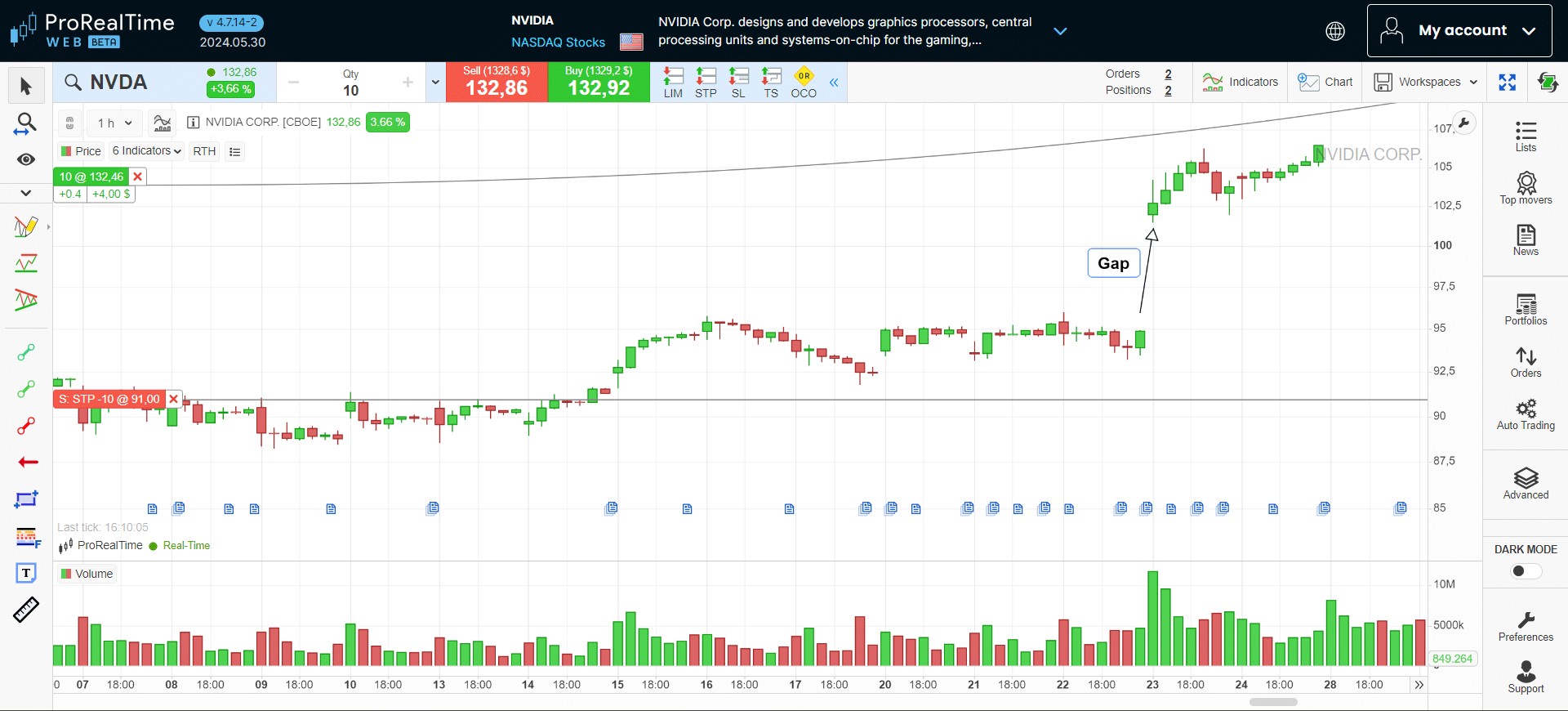 Stop loss