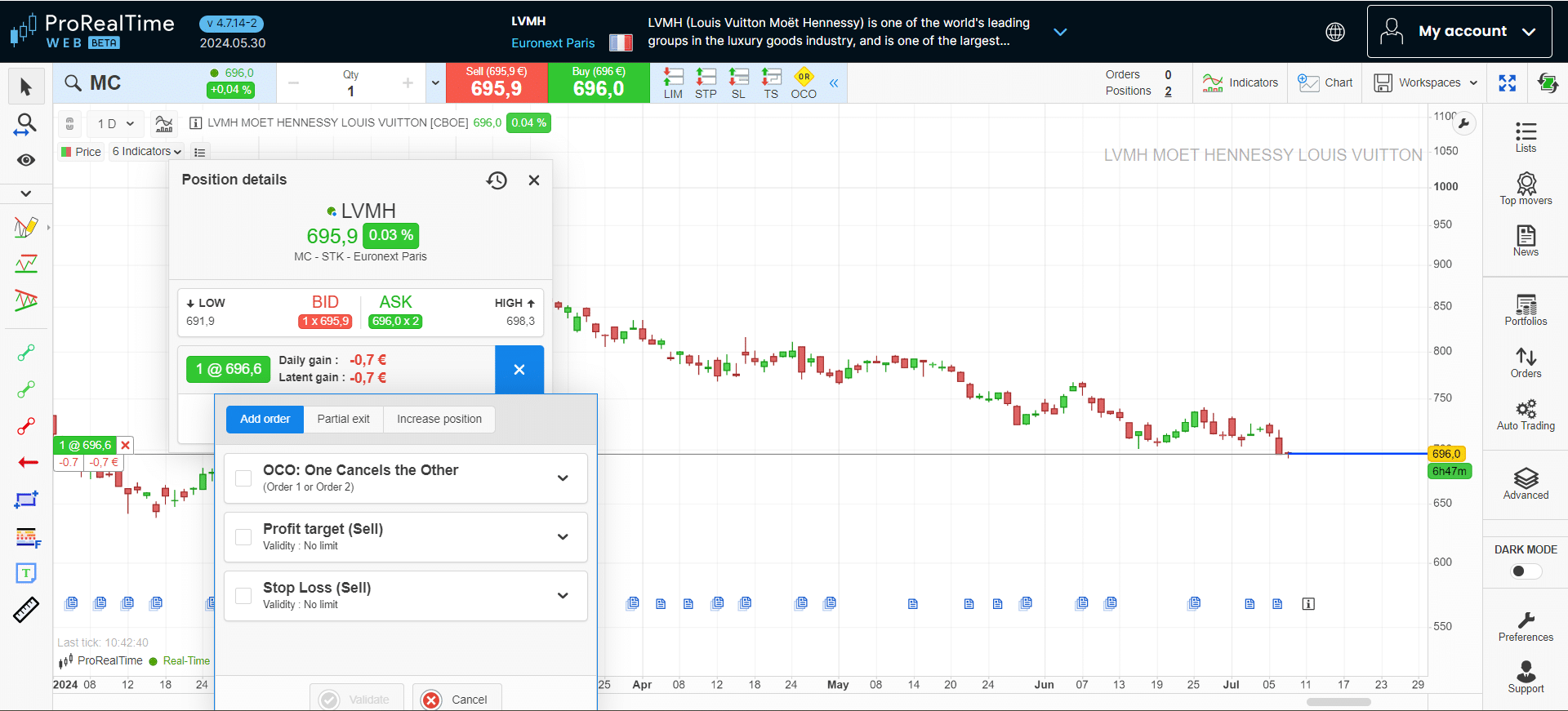 Stop loss orders
