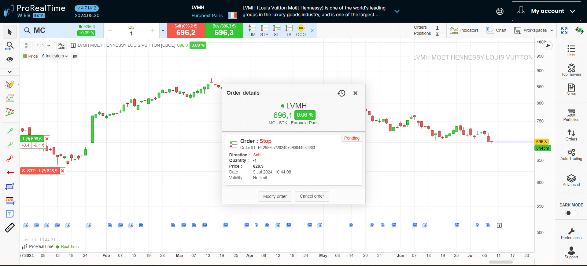 Stop loss orders