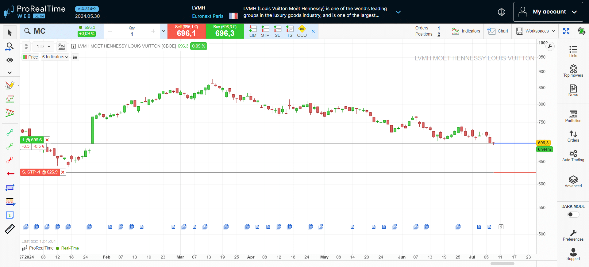 Stop loss orders