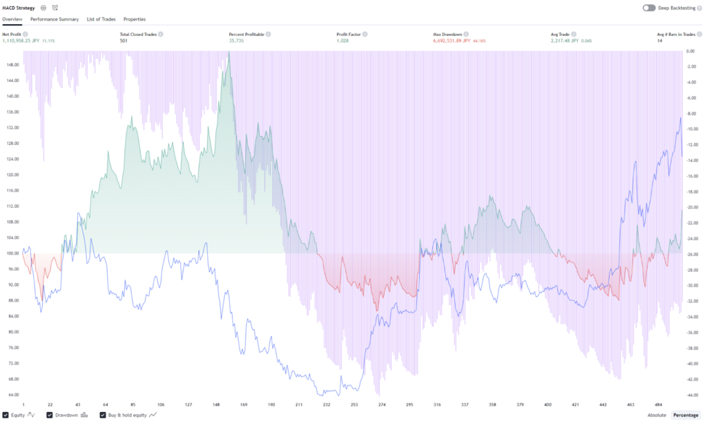 TradingView Deep Backtesting