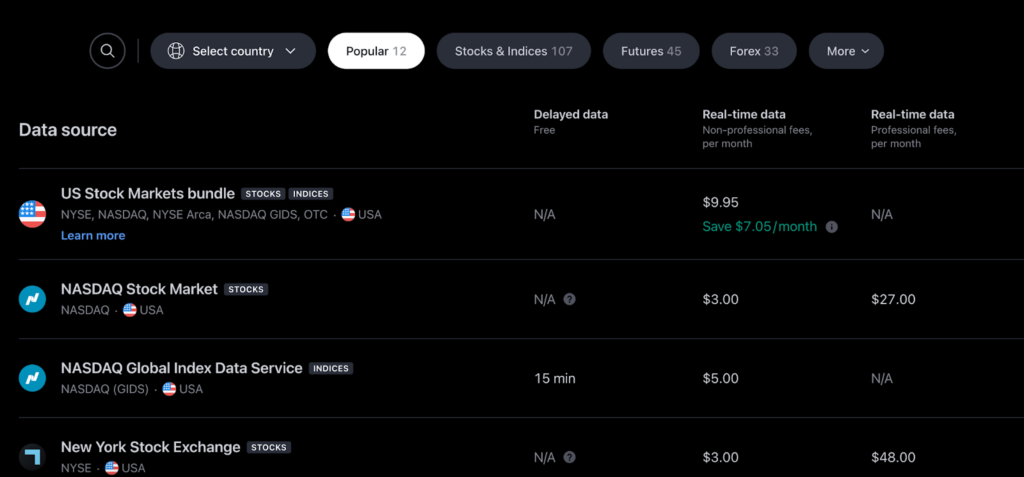 TradingView data coverage
