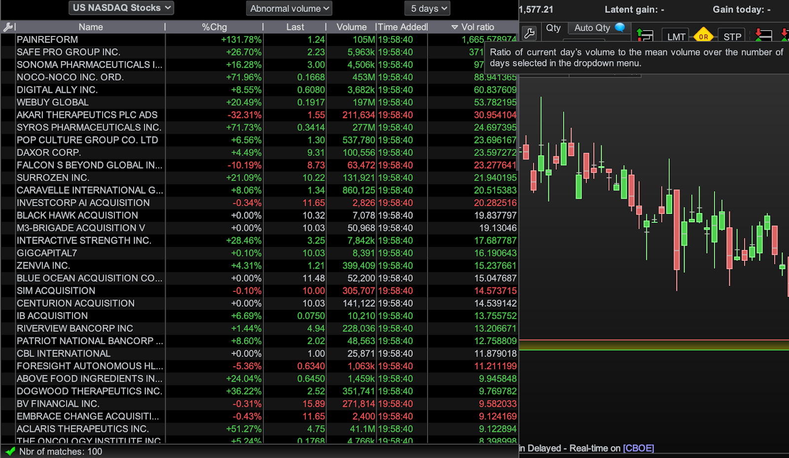 How to Choose Stocks for Day Trading [5-Step Guide]