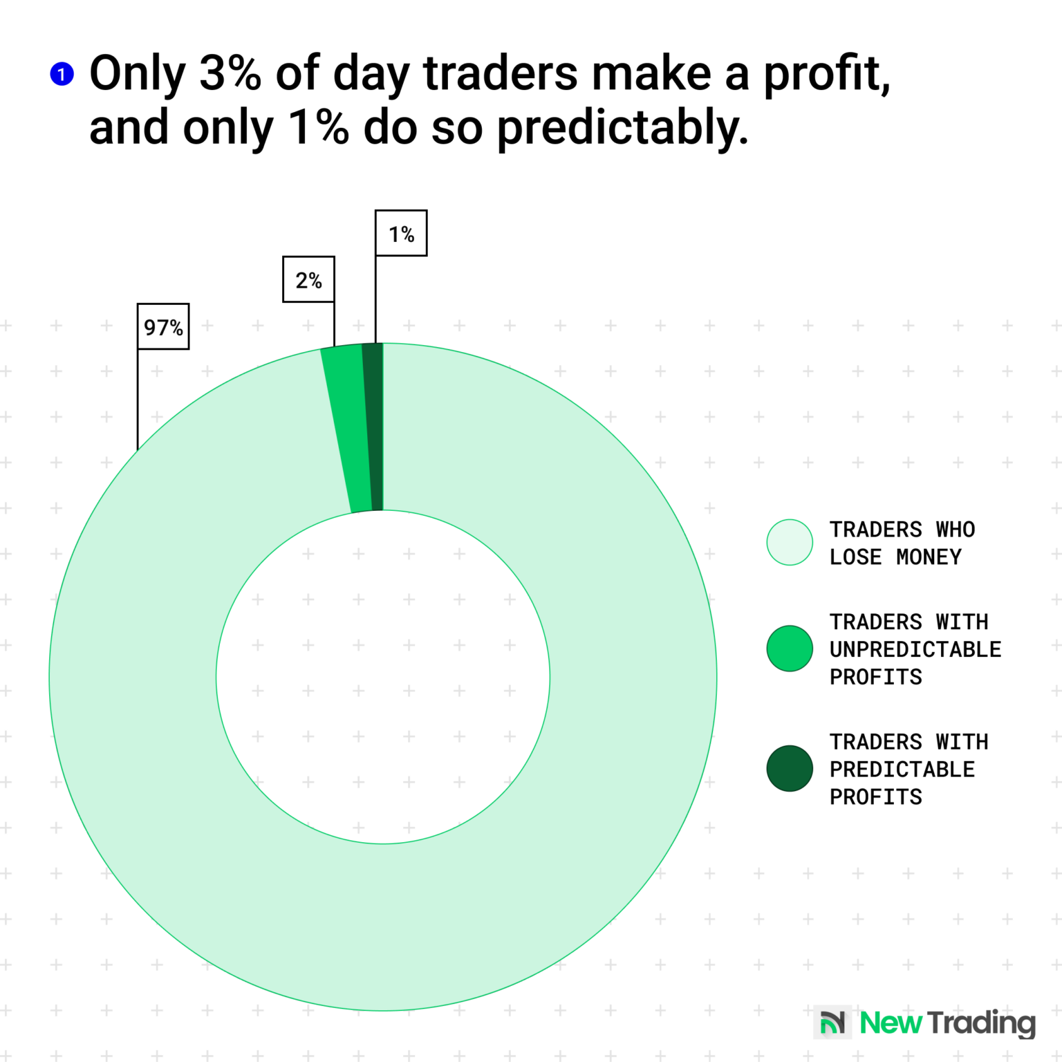 Is day trading still profitable in 2025?