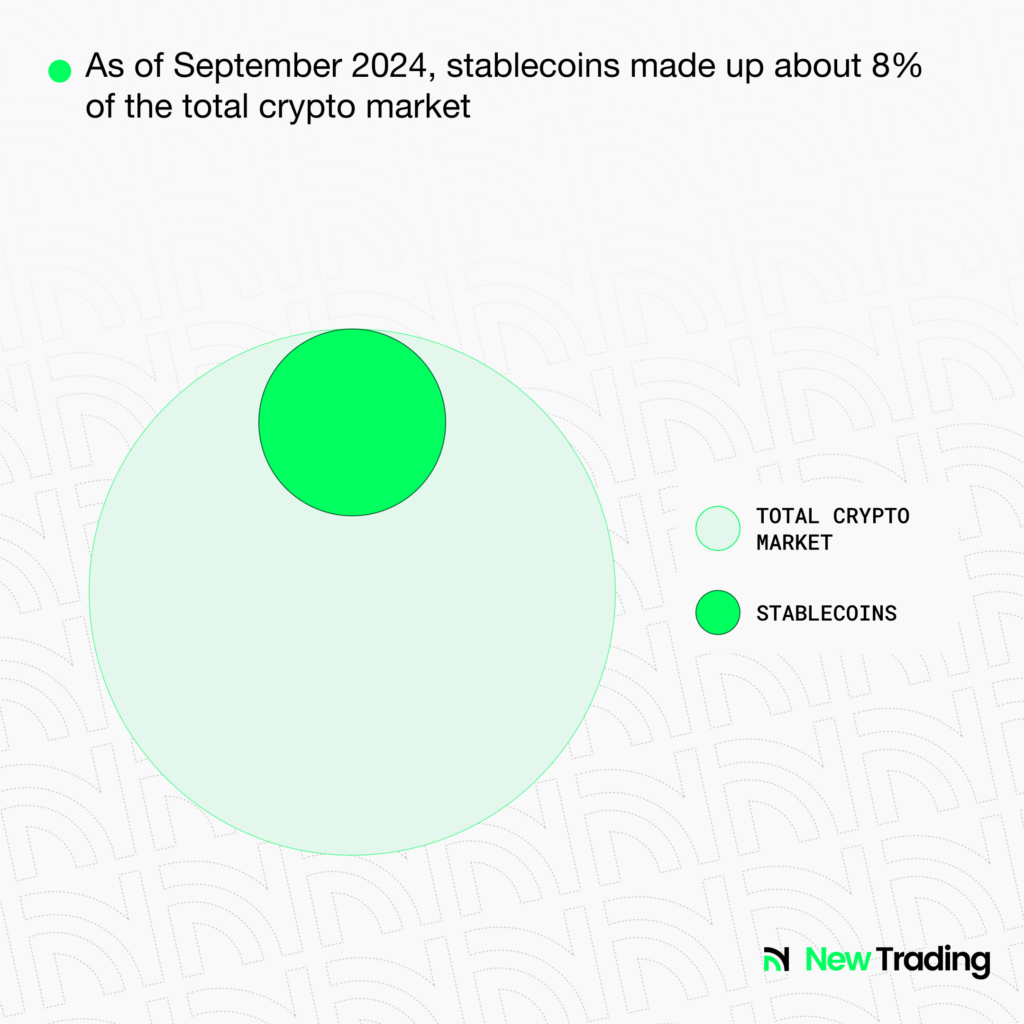 Stablecoins market share