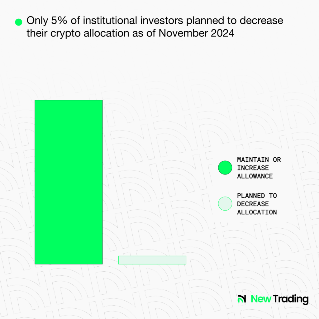 Institutional investor crypto allocation