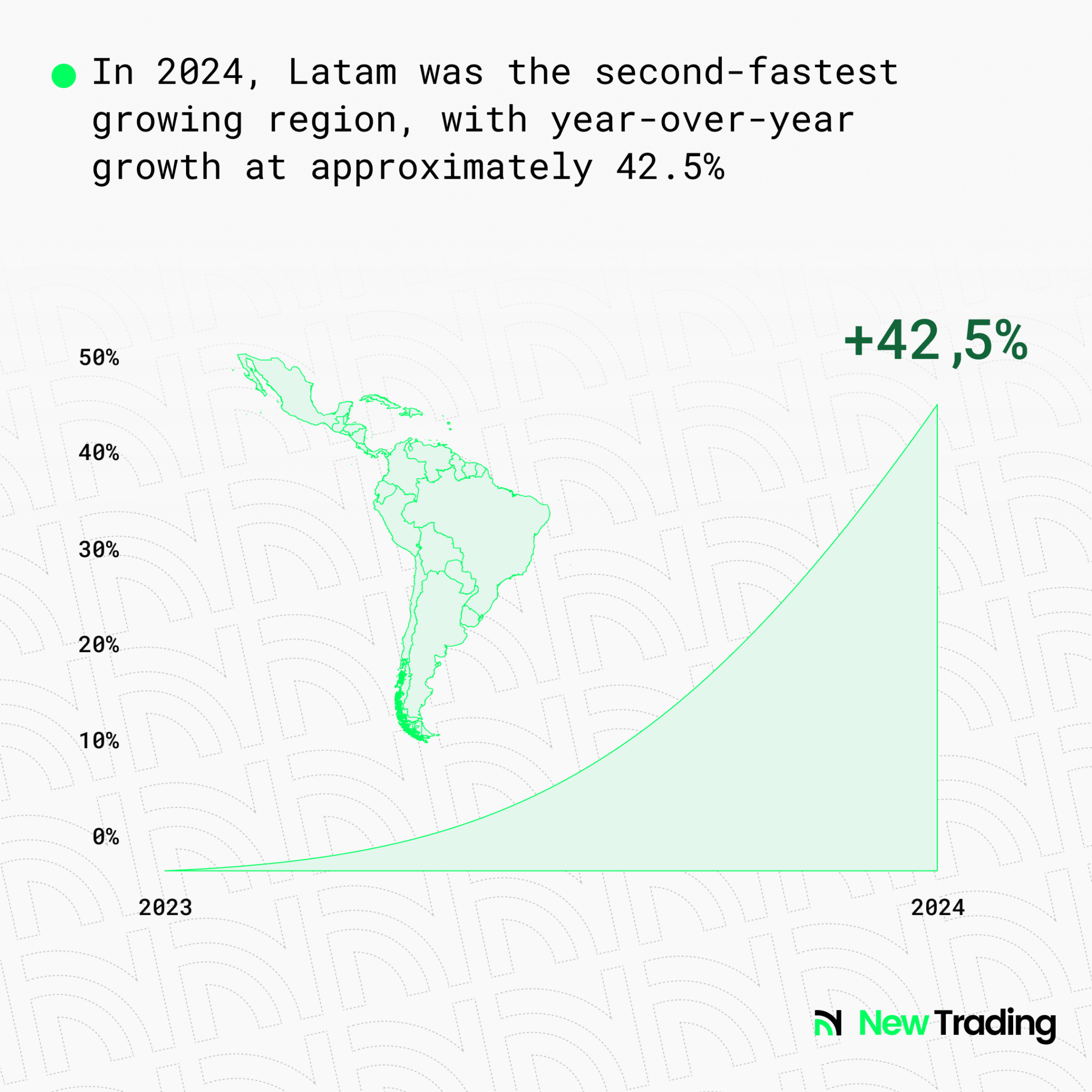 60+ Cryptocurrency Statistics That Matter in 2025