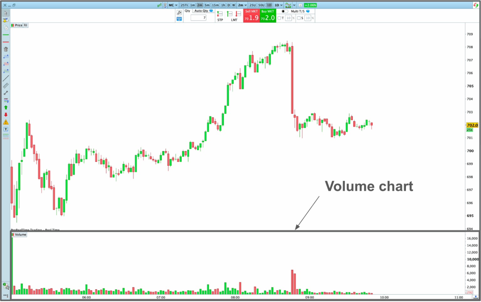Volume. Read How to Read Volume in Trading (With Real Examples)