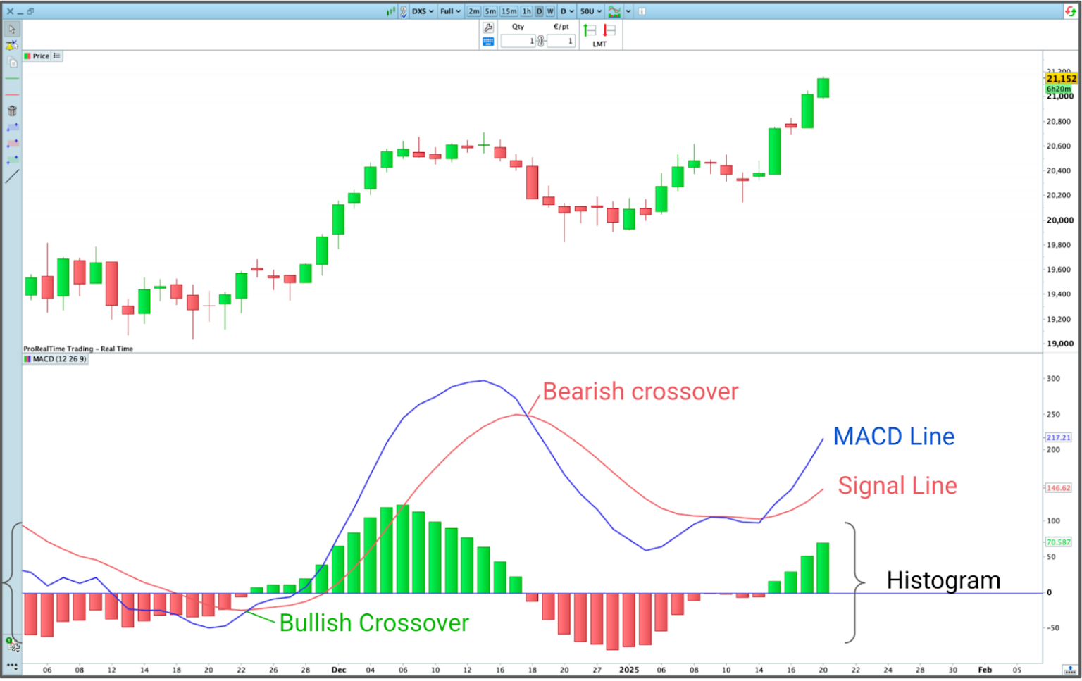 MACD Indicator A Complete Guide For Traders MACD Indicator A Complete Guide For Traders
