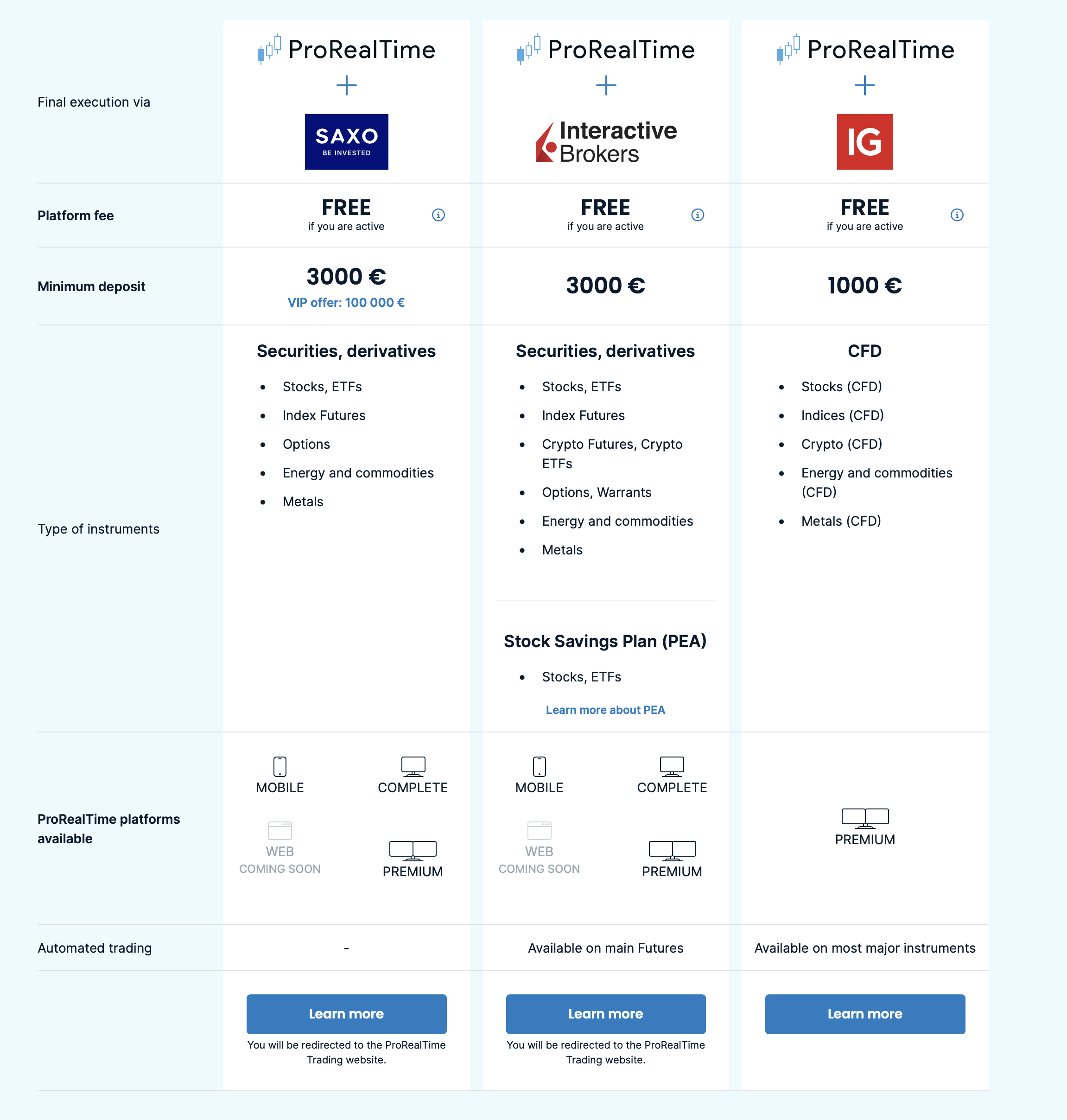 ProRealTime brokerage services