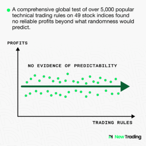Does Technical Analysis Work? Here's What Research Says