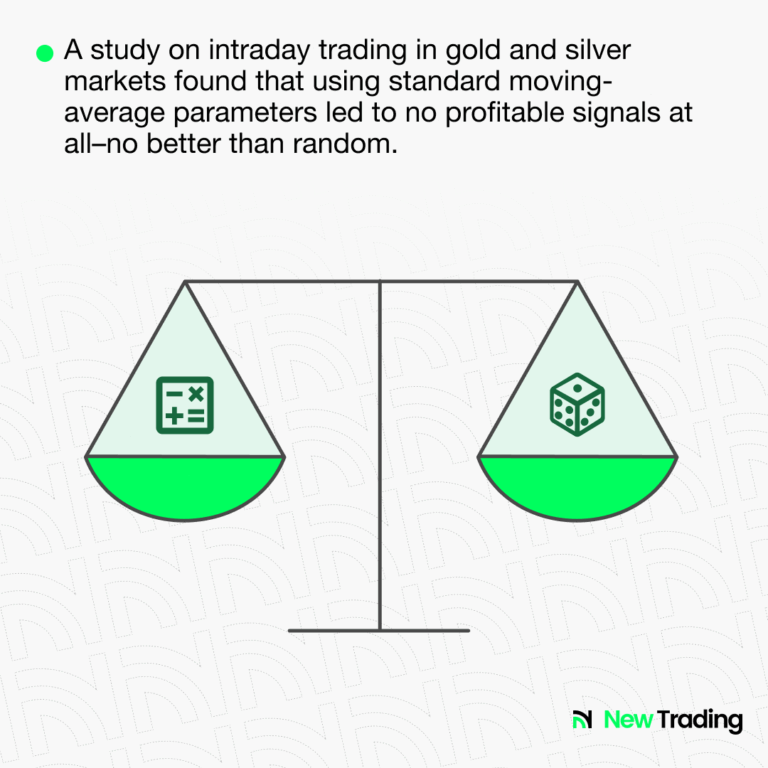 Does Technical Analysis Work? Here's What Research Says