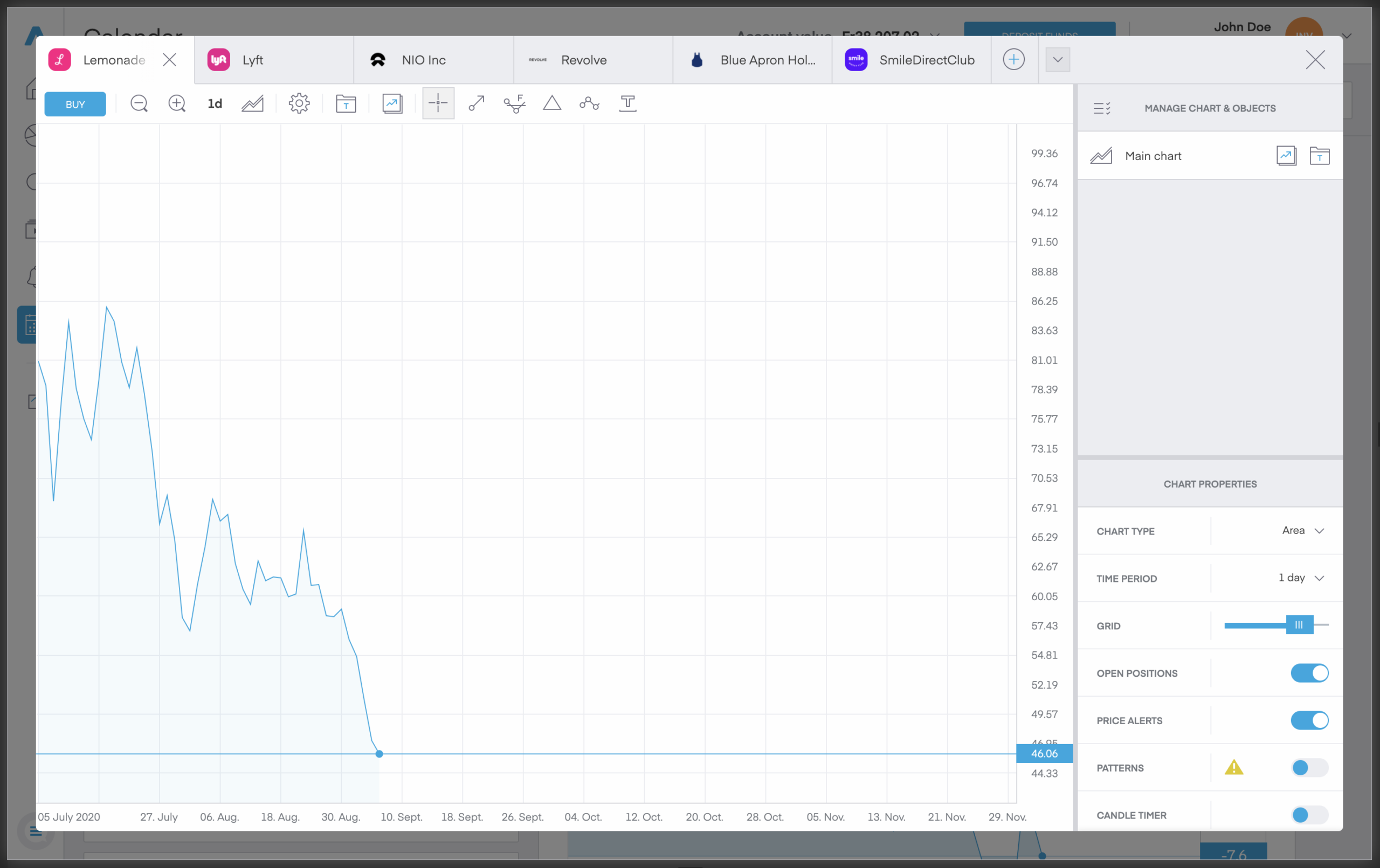 Trading 212 advanced charting view with multiple tabs, drawing tools, and chart properties panel