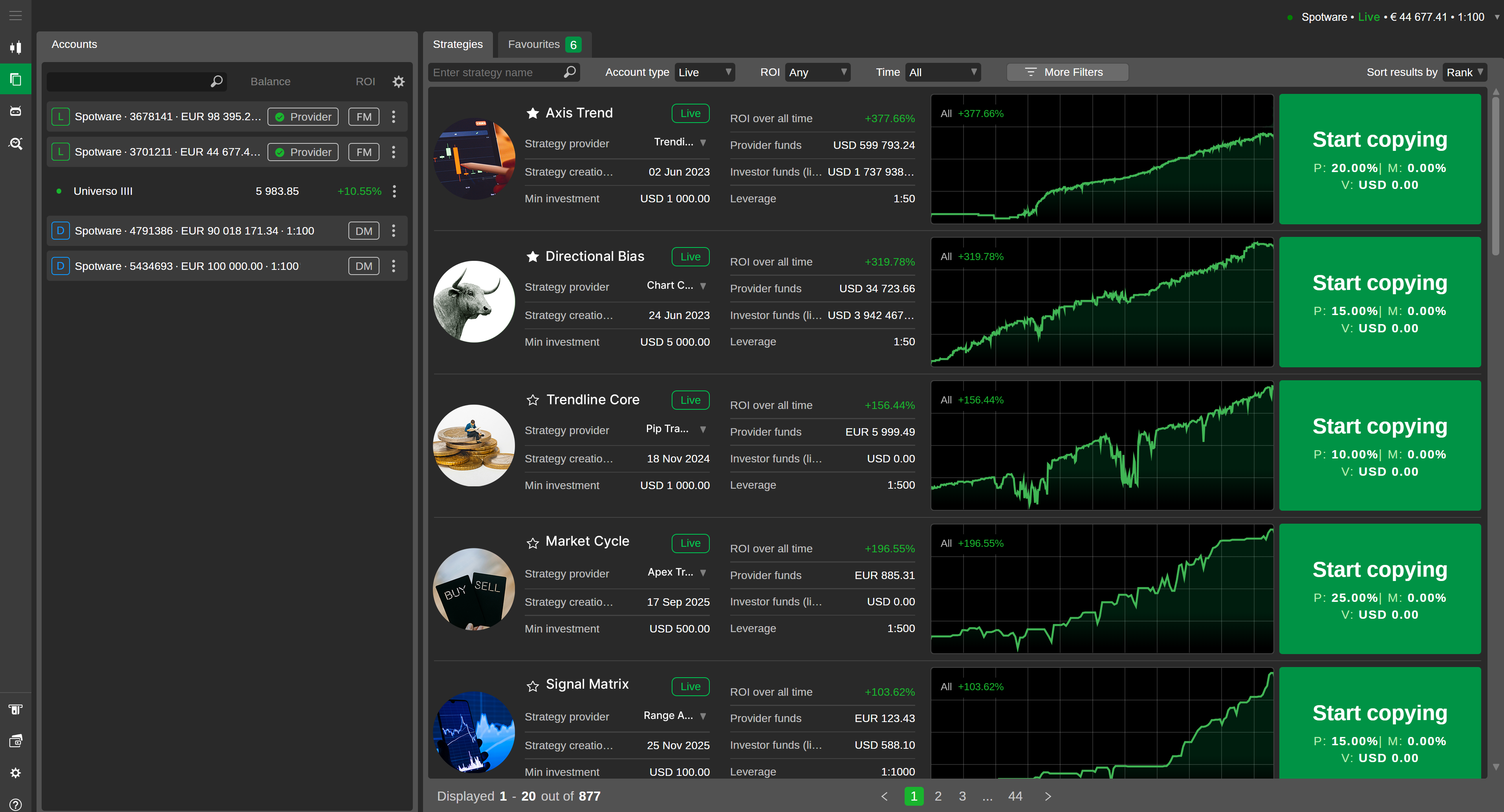 cTrader Copy trading interface showing strategy providers and performance metrics