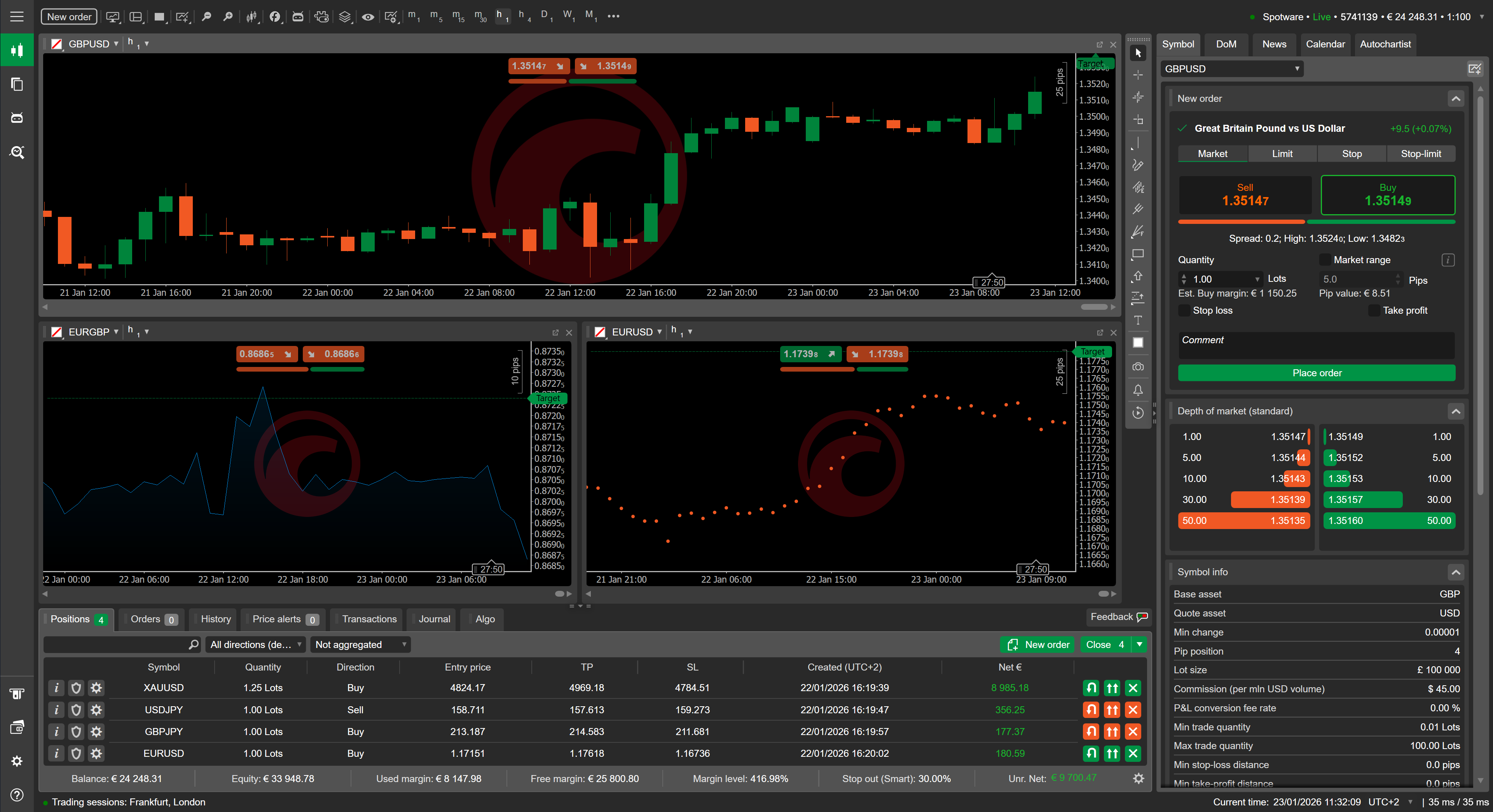 cTrader multi-chart layout with detachable windows on multiple monitors