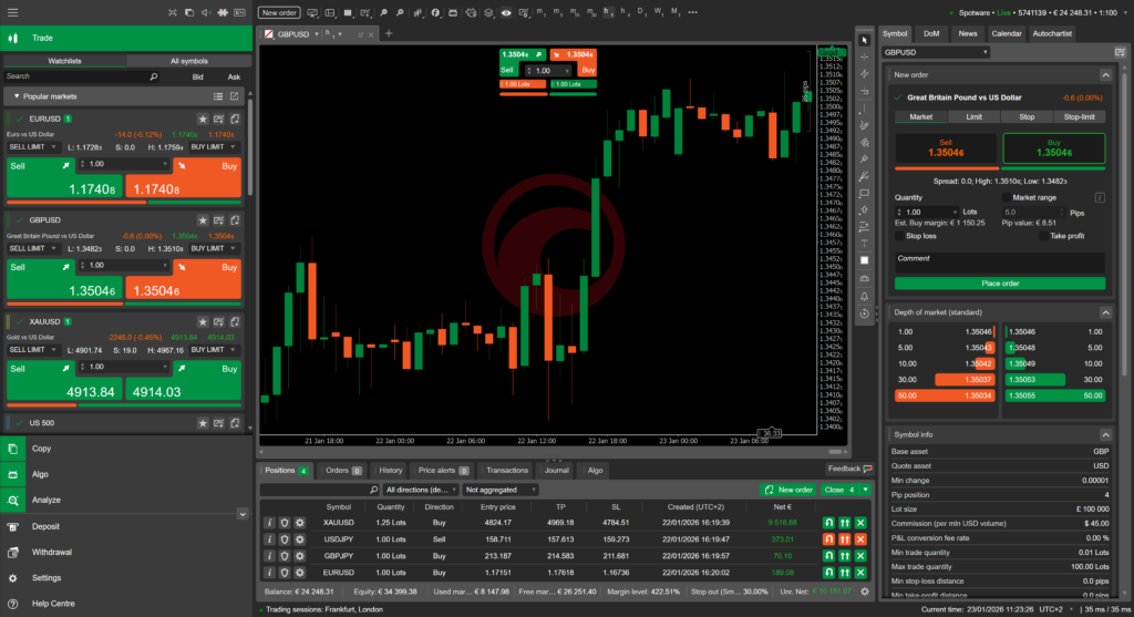 cTrader trading platform interface with charts and depth of market