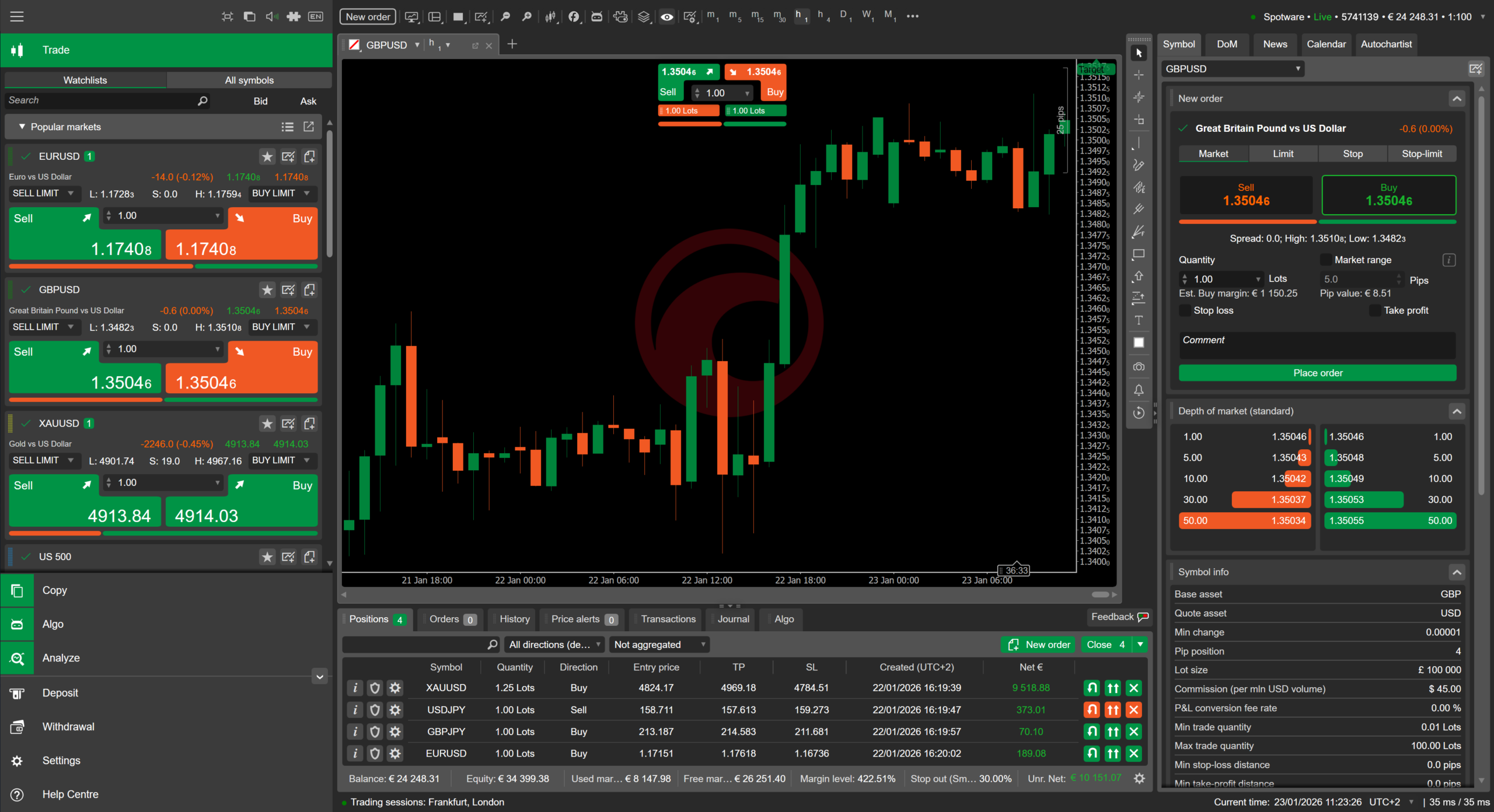 cTrader trading platform interface with charts and depth of market