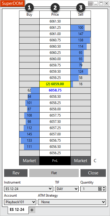 SuperDOM de NinjaTrader con niveles de precio y volumen de órdenes de compra y venta en tiempo real.