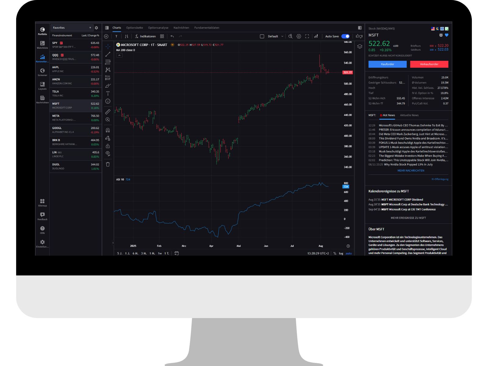 CapTrader Desktop platform dark mode with chart and watchlist