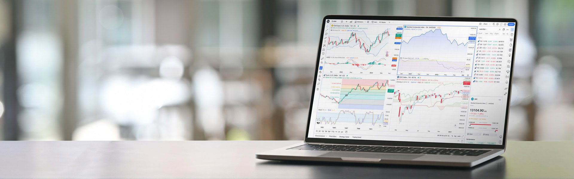 CapTrader TradingView integration with multi-chart layout