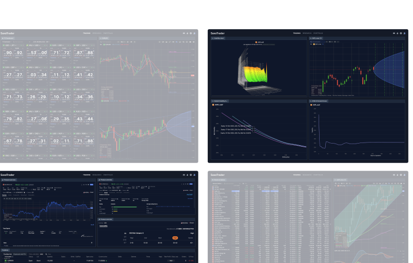 SaxoTrader four-quadrant view with charts heatmaps and trading data