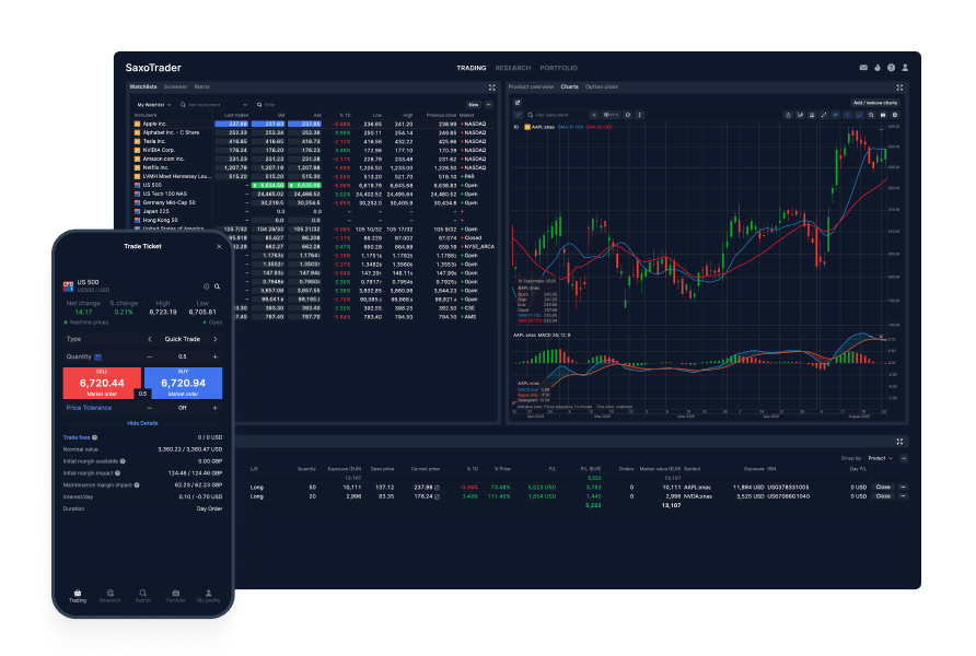 SaxoTrader platform showing trading interface on desktop and mobile devices