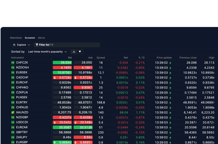 SaxoTrader advanced trading tools showing forex watchlist with live prices