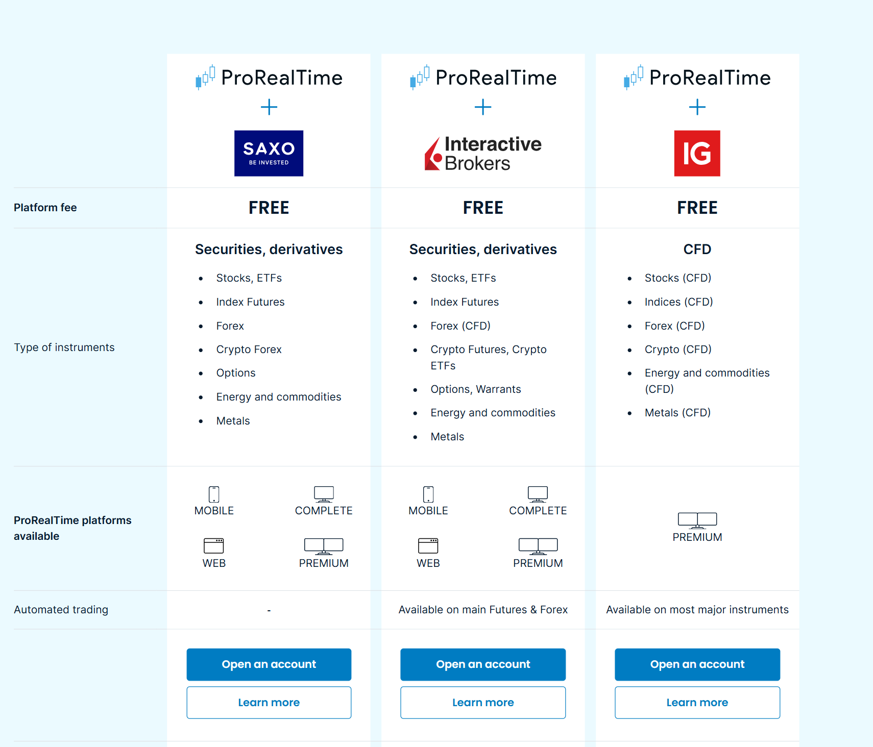ProRealTime brokerage services with Saxo, Interactive Brokers and IG: platform fee, instruments and available platforms